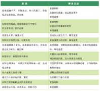排廢斷邊？標簽模切機飛標？一張圖表讓你明明白白解決這些問題？