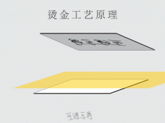 印刷燙金工藝流程七個步驟，您你看懂了嗎！ 